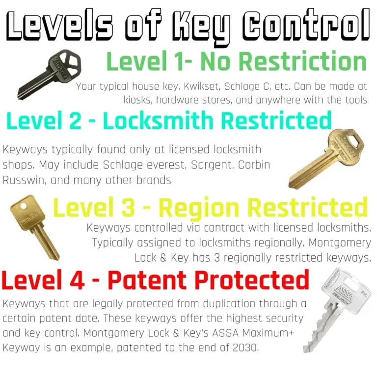 Levels of Key Control Flyer